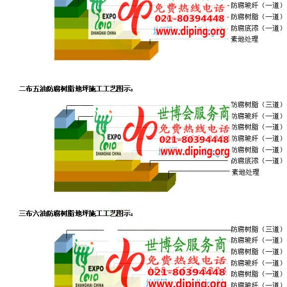玉林防腐树脂地坪(含玻纤布),防腐蚀地坪，环氧防腐玻纤布地坪产品图2