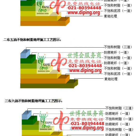 玉林不饱和树脂地坪，不饱和树脂防腐地坪,防腐蚀地坪施工厂家产品图2