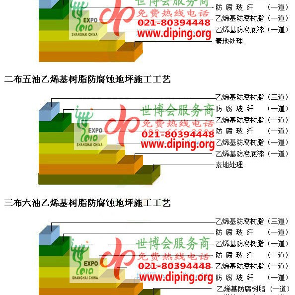 玉林乙烯基防腐蚀地坪,乙烯基酯地坪,乙烯基酯防腐蚀地坪,乙烯基重防腐蚀地坪,乙烯基重防腐地坪,乙烯基重防腐自流平地坪产品图2
